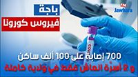 باجة : 700 إصابة على 100 ألف ساكن و 2 أسرَّة انعاش فقط في ولاية كاملة