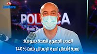 المدير الجهوي للصحة بسوسة: نسبة إشغال اسرة الإنعاش بلغت140%