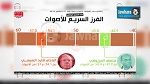 مراقبون : فوز السبسي بالرئاسية بنسبة تتراواح بين 54.1 و57%