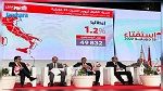 استفتاء.. نسب المشاركة في الخارج في اليوم الأول