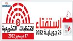 الجديدي: تم رصد 70 مليار للاستفتاء والانتخابات التشريعية