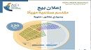 الوكالة العقارية الصناعية.. اعلان بيع مقاطع صناعيّة مهيّأة 