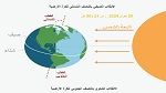 غدا الانقلاب الصيفي