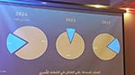 الحرس الوطني: 80% من العنف المسلّط على الأطفال في الفضاء الأسري