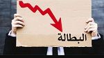  تراجع معدّل البطالة إلى 15،2 % خلال الثلاثي الأخير من 2025 