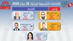 انتخابات الكبارية: محمد الصالح سالمي وشاكر بوثوري يمرّان إلى الدور الثاني