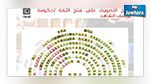 خلل فني خلال عملية التصويت على منح الثقة لحكومة الشاهد