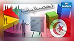 تونس مقرا للمنظمة الإفريقية للإحصاء