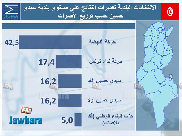 election 06-05-2018 10-58-17 PM CET 44.jpg