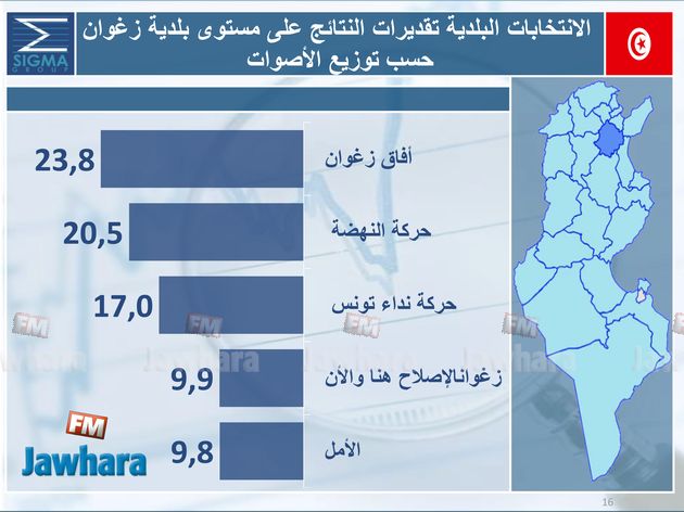 election 06-05-2018 11-00-33 PM CET 37.jpg