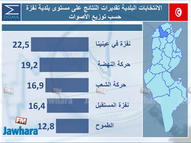 election 06-05-2018 11-01-32 PM CET 34.jpg