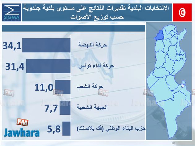 election 06-05-2018 11-01-50 PM CET 33.jpg