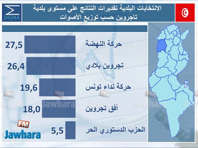 election 06-05-2018 11-03-18 PM CET 27.jpg