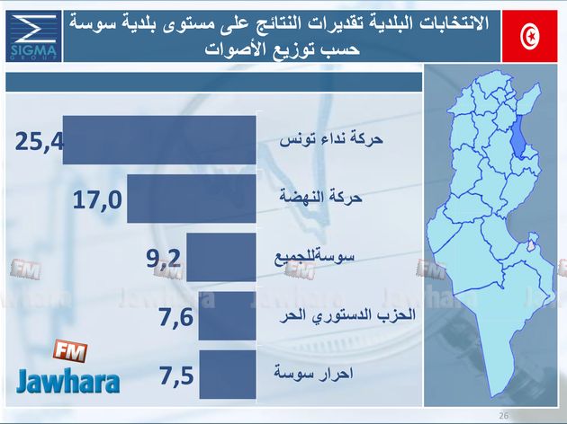 election 06-05-2018 11-03-38 PM CET 26.jpg