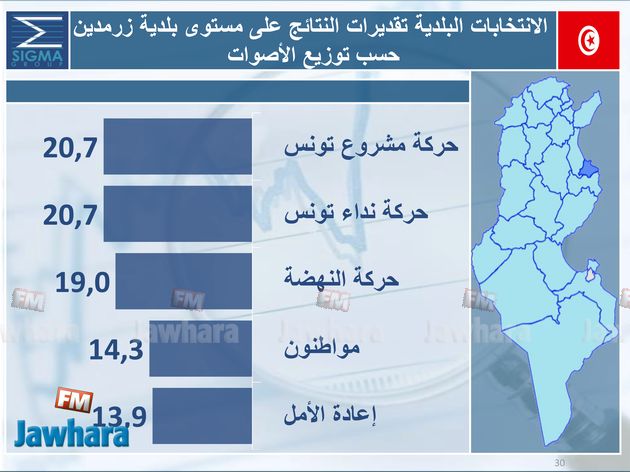 election 06-05-2018 11-05-03 PM CET 21.jpg