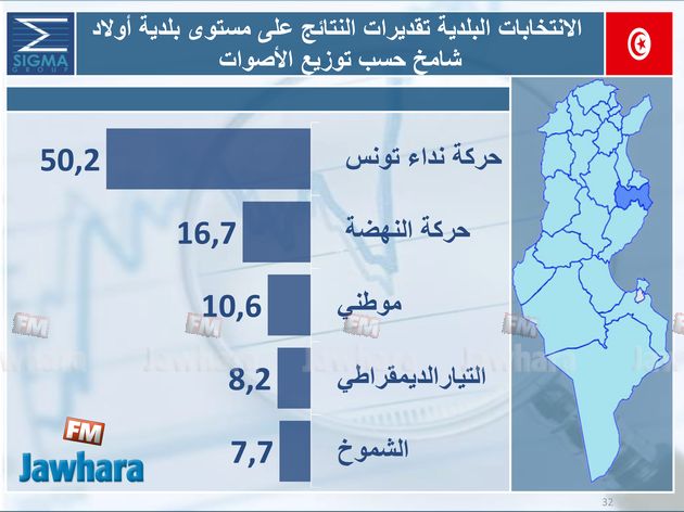 election 06-05-2018 11-05-35 PM CET 19.jpg