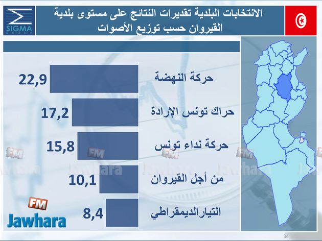 election 06-05-2018 11-06-07 PM CET 17.jpg