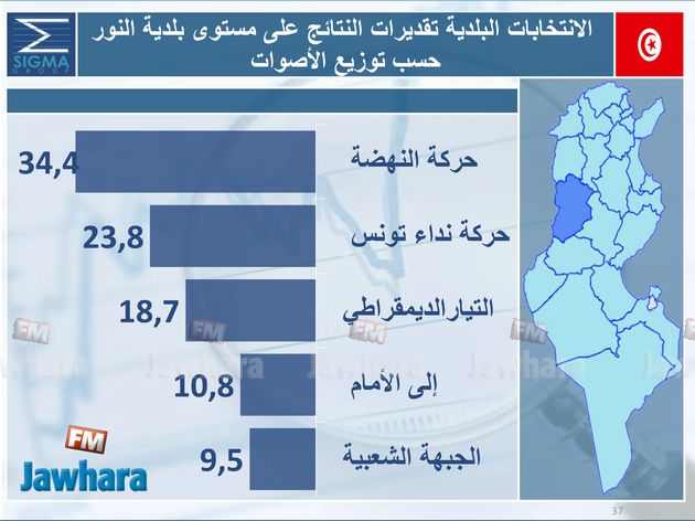 election 06-05-2018 11-06-46 PM CET 14.jpg