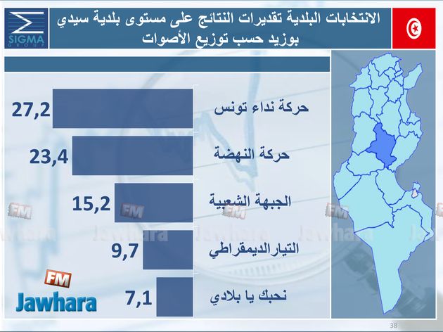 election 06-05-2018 11-07-01 PM CET 13.jpg