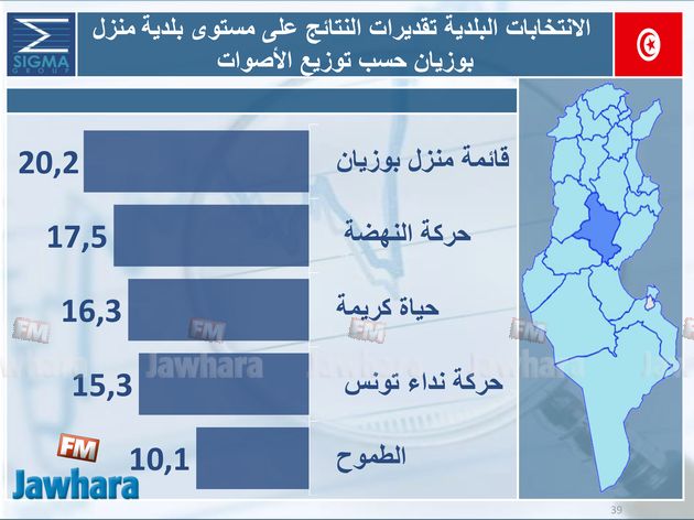 election 06-05-2018 11-07-16 PM CET 12.jpg