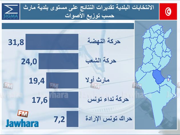 election 06-05-2018 11-07-46 PM CET 10.jpg