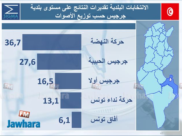 election 06-05-2018 11-08-17 PM CET 8.jpg