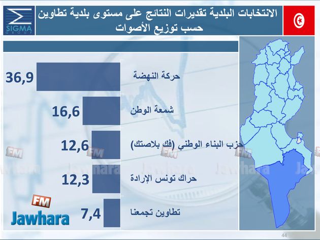 election 06-05-2018 11-08-29 PM CET 7.jpg