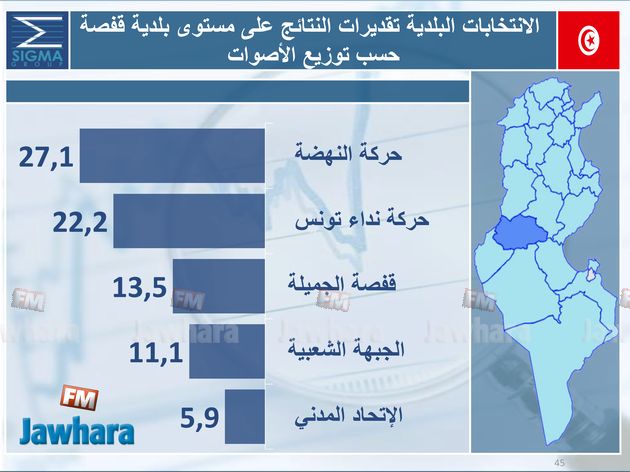 election 06-05-2018 11-08-41 PM CET 6.jpg