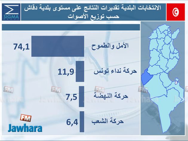 election 06-05-2018 11-09-31 PM CET 3.jpg