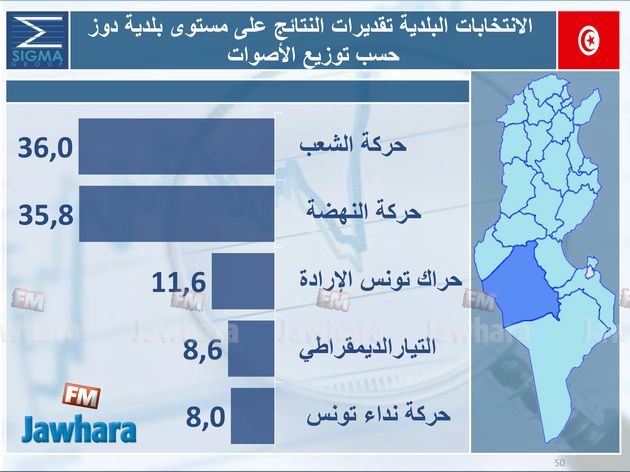 election 06-05-2018 11-10-05 PM CET 1.jpg