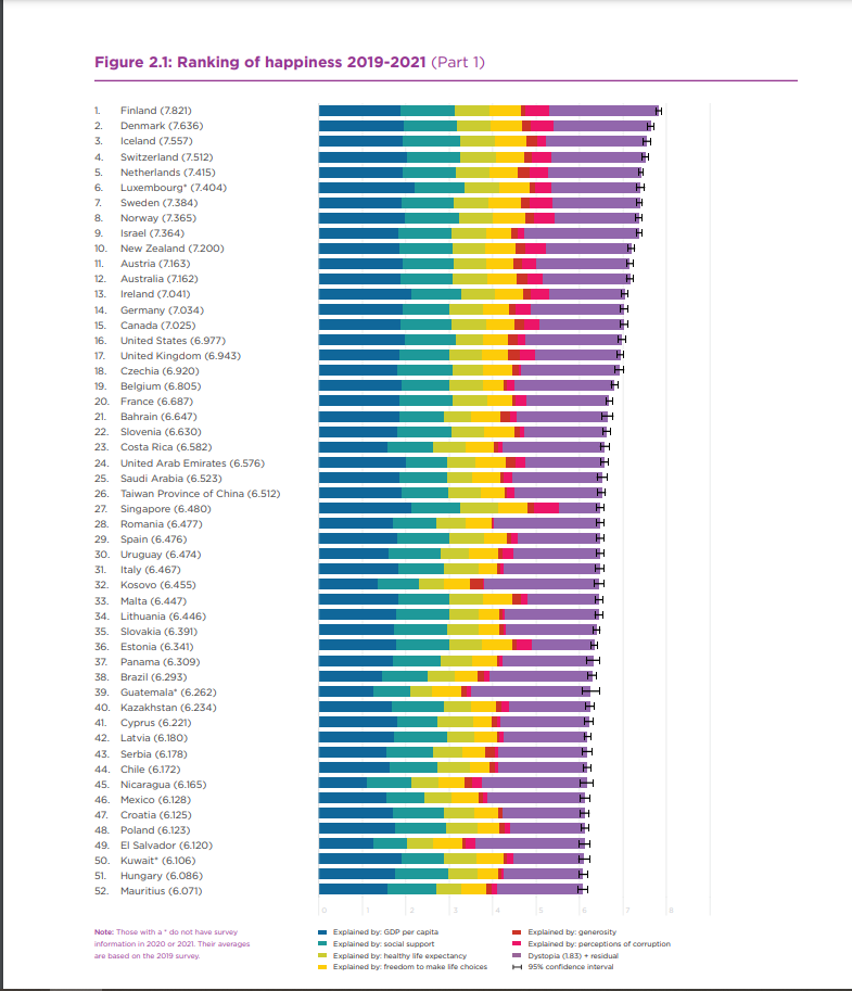 ranking of happiness1.png