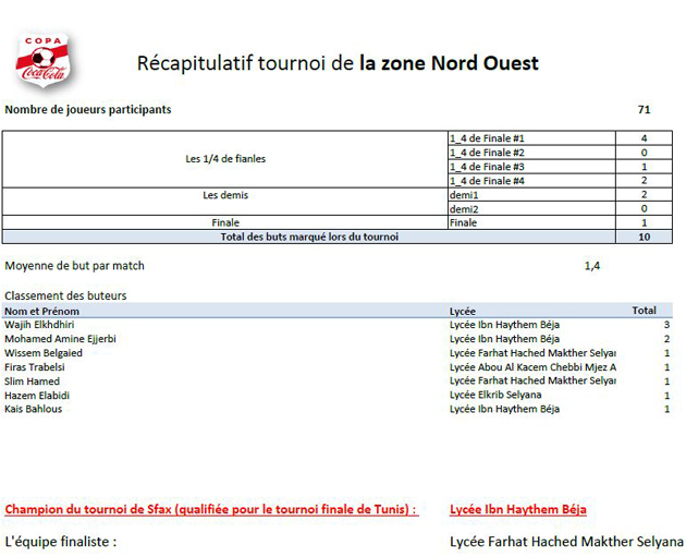 recap_nord_ouest_630.jpg