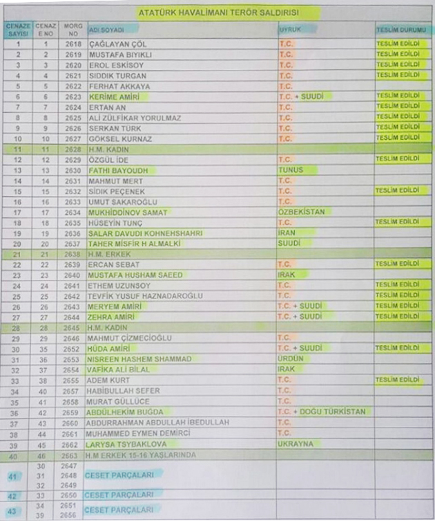 Listes des victimes de l'attentat d'Istanbul.jpg