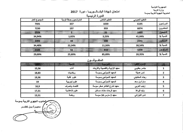 Bac 2017 - Soussse.jpg