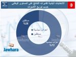 election 06-05-2018 10-56-19 PM CET 48.jpg