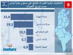 election 06-05-2018 10-57-32 PM CET 46.jpg