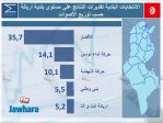 election 06-05-2018 10-57-55 PM CET 45.jpg