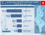 election 06-05-2018 10-59-15 PM CET 42.jpg