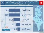 election 06-05-2018 10-59-58 PM CET 39.jpg