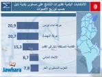 election 06-05-2018 11-00-17 PM CET 38.jpg