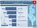 election 06-05-2018 11-00-33 PM CET 37.jpg