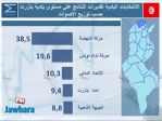 election 06-05-2018 11-00-48 PM CET 36.jpg