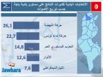 election 06-05-2018 11-01-04 PM CET 35.jpg