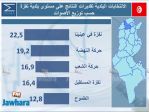 election 06-05-2018 11-01-32 PM CET 34.jpg