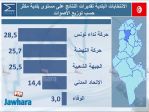 election 06-05-2018 11-02-45 PM CET 30.jpg
