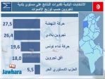 election 06-05-2018 11-03-18 PM CET 27.jpg