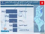 election 06-05-2018 11-04-05 PM CET 25.jpg