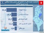 election 06-05-2018 11-05-52 PM CET 18.jpg