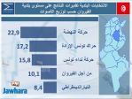 election 06-05-2018 11-06-07 PM CET 17.jpg