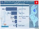 election 06-05-2018 11-06-21 PM CET 16.jpg